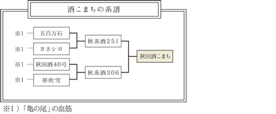 酒こまち